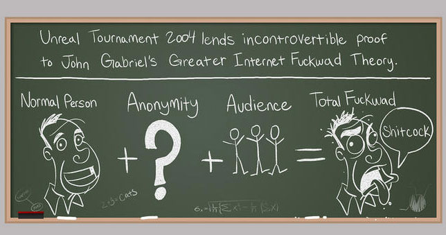 A blackboard with an illustration of the Theory, showing a person plus anonymity plus an audience equals the person looking crazy and screaming 'shitcock'.